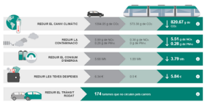 L'ecocalculadora del Tram