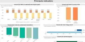 Visor amb indicadors ambientals durant l'emergència del Coronavirus