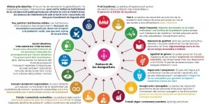 Impacte de la COVID-19 en l'Agenda 2030 en l'àmbit local