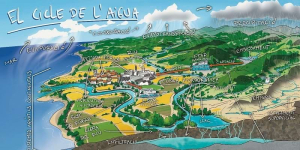 L'abc del riu