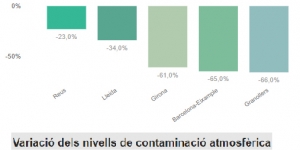 Dades relacionades amb els efectes de la COVID-19