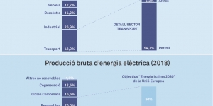 Les dades de la transició energètica