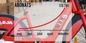 El Bicing, ofegat per l’èxit?